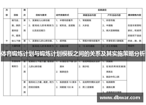 体育锻炼计划与锻炼计划模板之间的关系及其实施策略分析