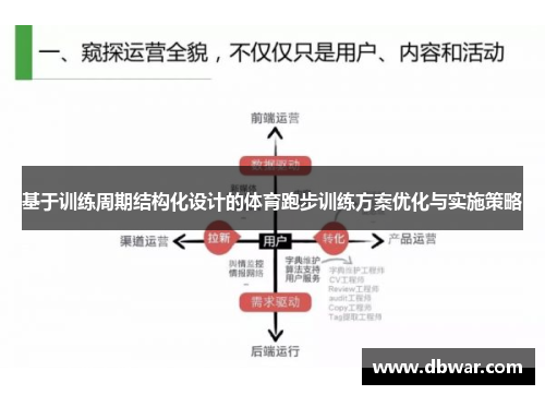 基于训练周期结构化设计的体育跑步训练方案优化与实施策略
