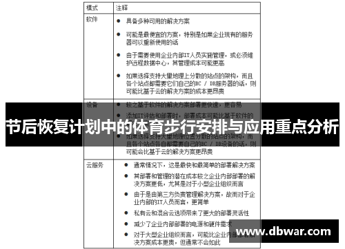 节后恢复计划中的体育步行安排与应用重点分析