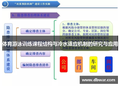 体育游泳训练课程结构与冷水适应机制的研究与应用