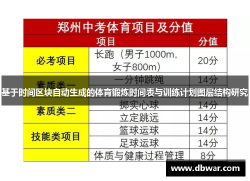 基于时间区块自动生成的体育锻炼时间表与训练计划图层结构研究