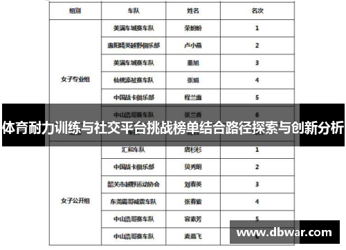 体育耐力训练与社交平台挑战榜单结合路径探索与创新分析
