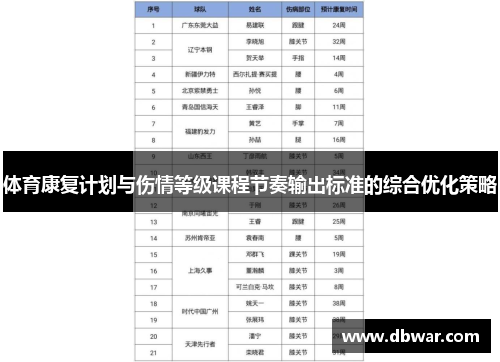 体育康复计划与伤情等级课程节奏输出标准的综合优化策略